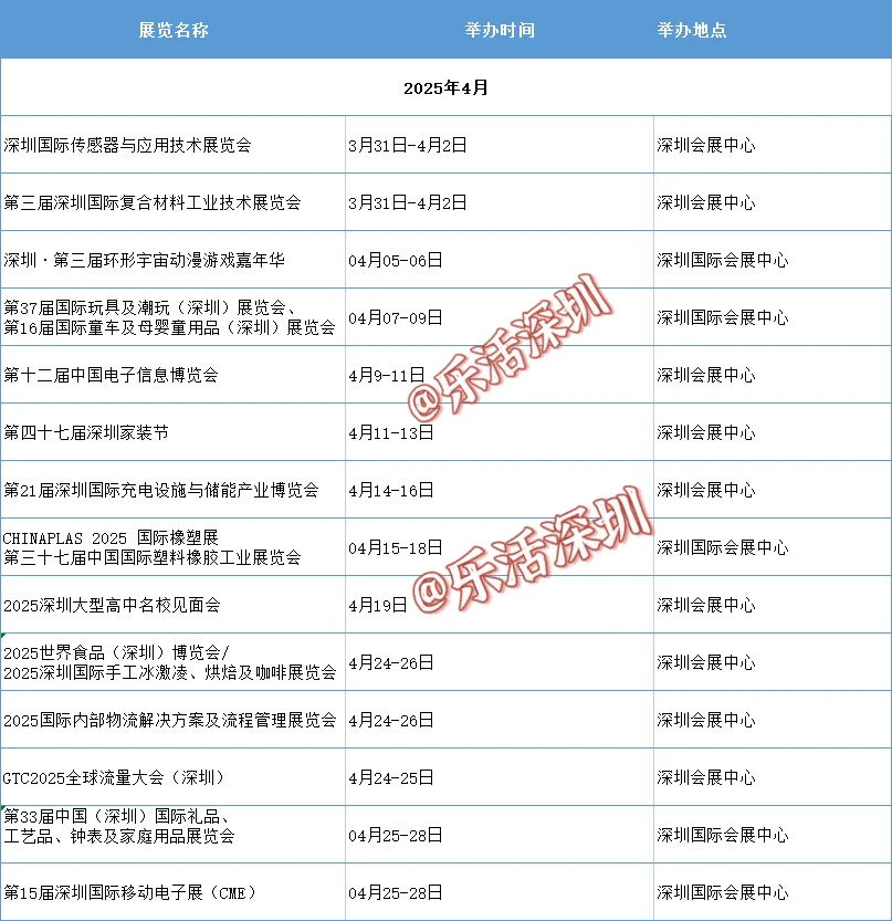 2025深圳展会时间表（3月-4月）
