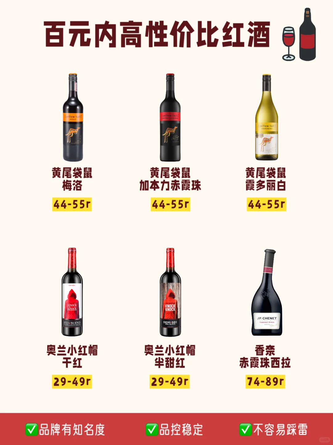 百元内高性价比红酒?全程无广