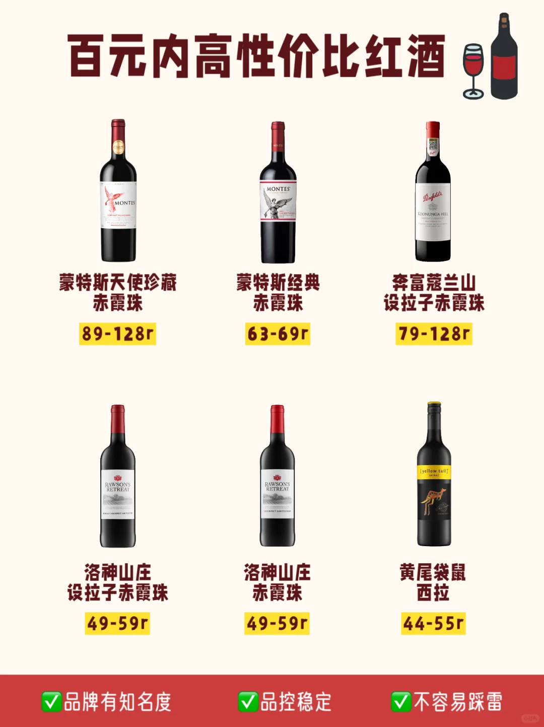 百元内高性价比红酒?全程无广