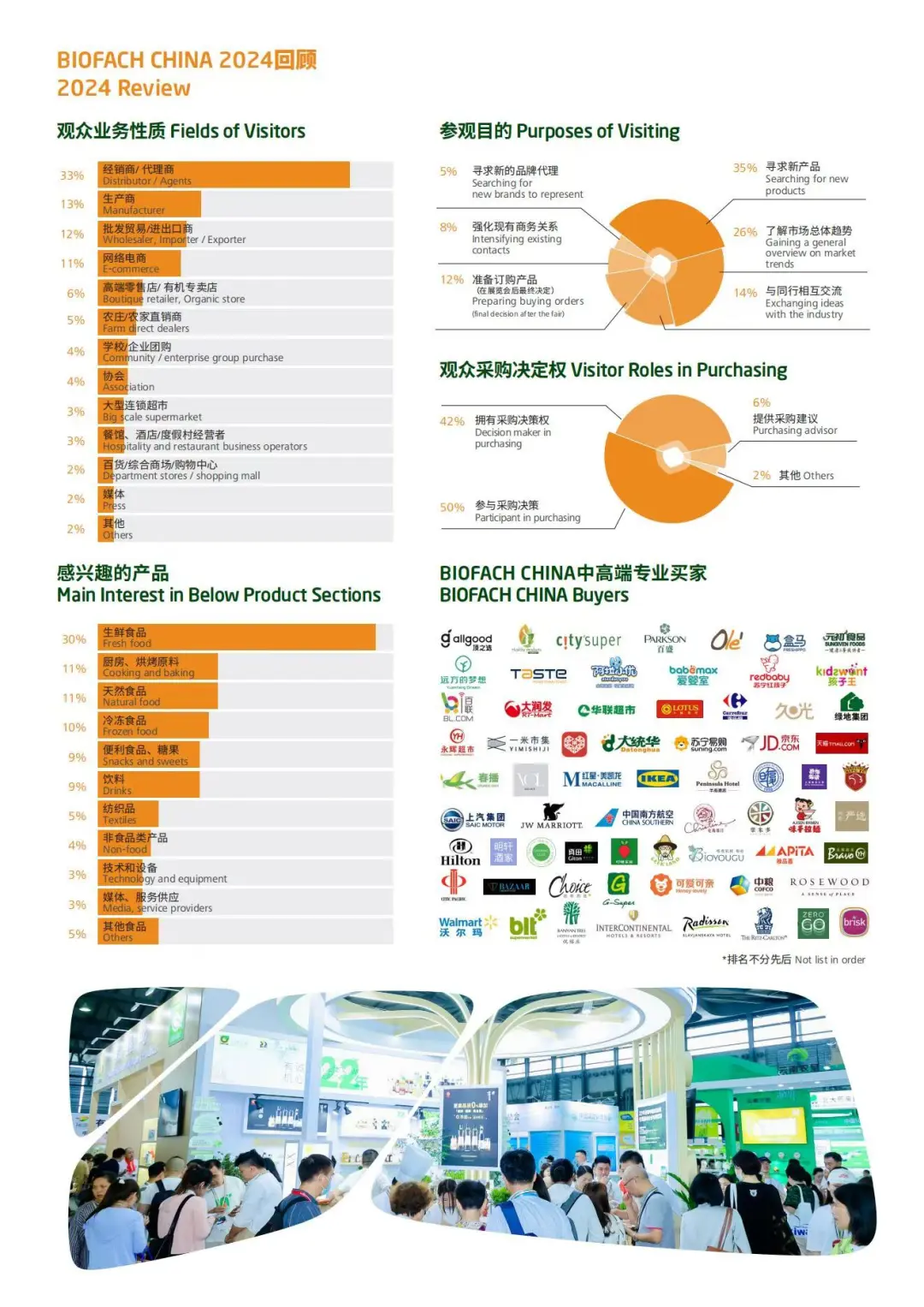 BIOFACH CHINA2025有机产品博览会