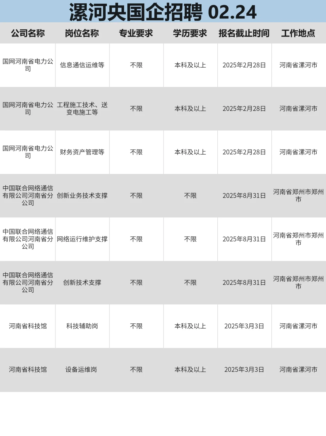 这么香的漯河国企确定不投吗？