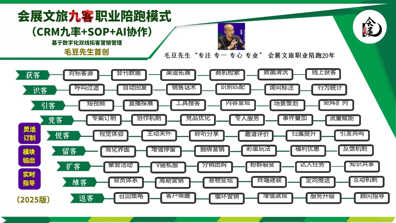 会展低成本轻量级数字化方法