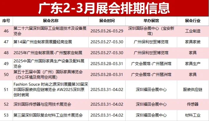 广东2-3月展会排期