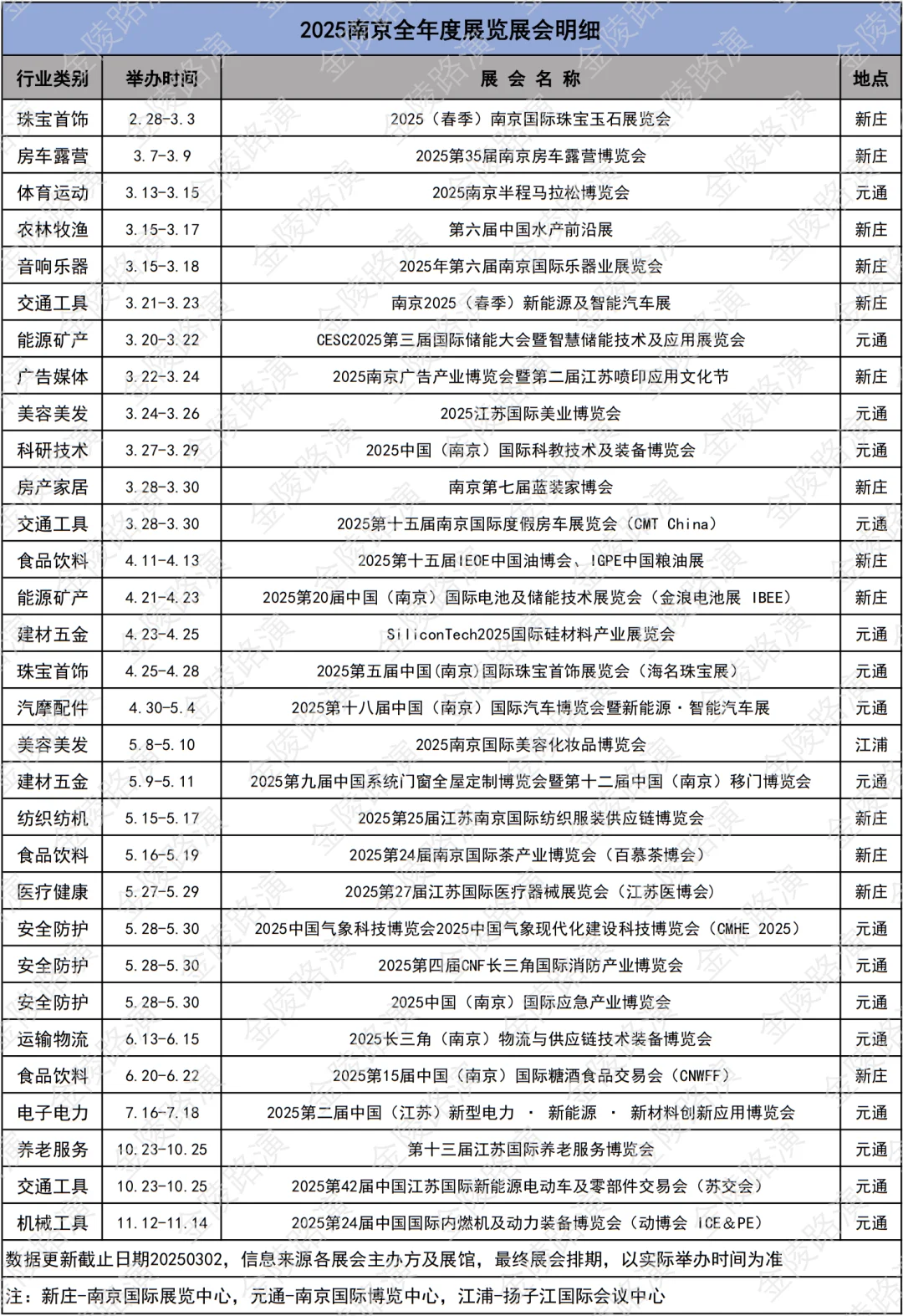 2025南京全年度展会大全（更新中）