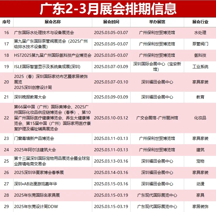 广东2-3月展会排期