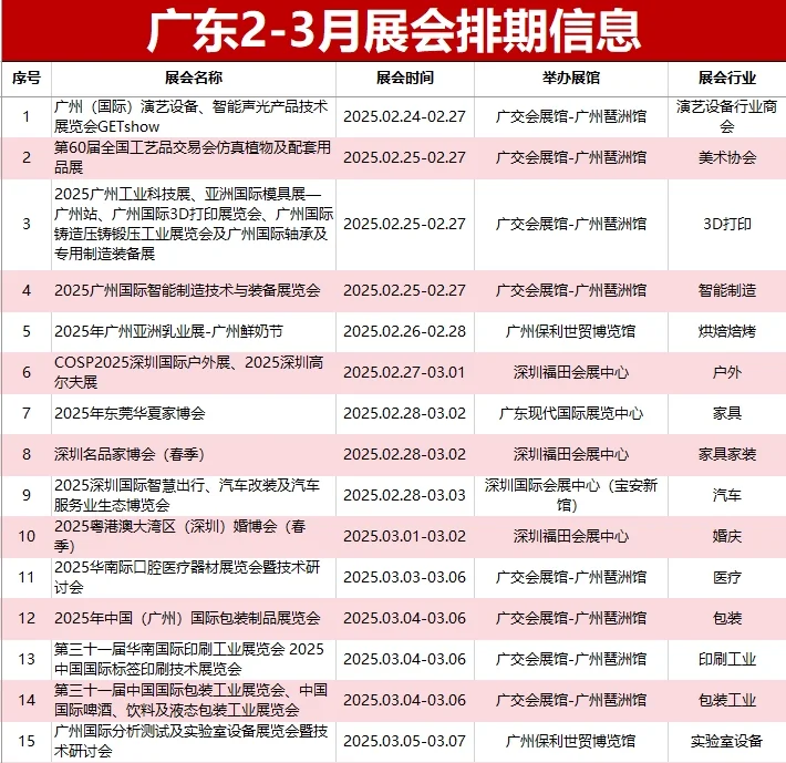 广东2-3月展会排期