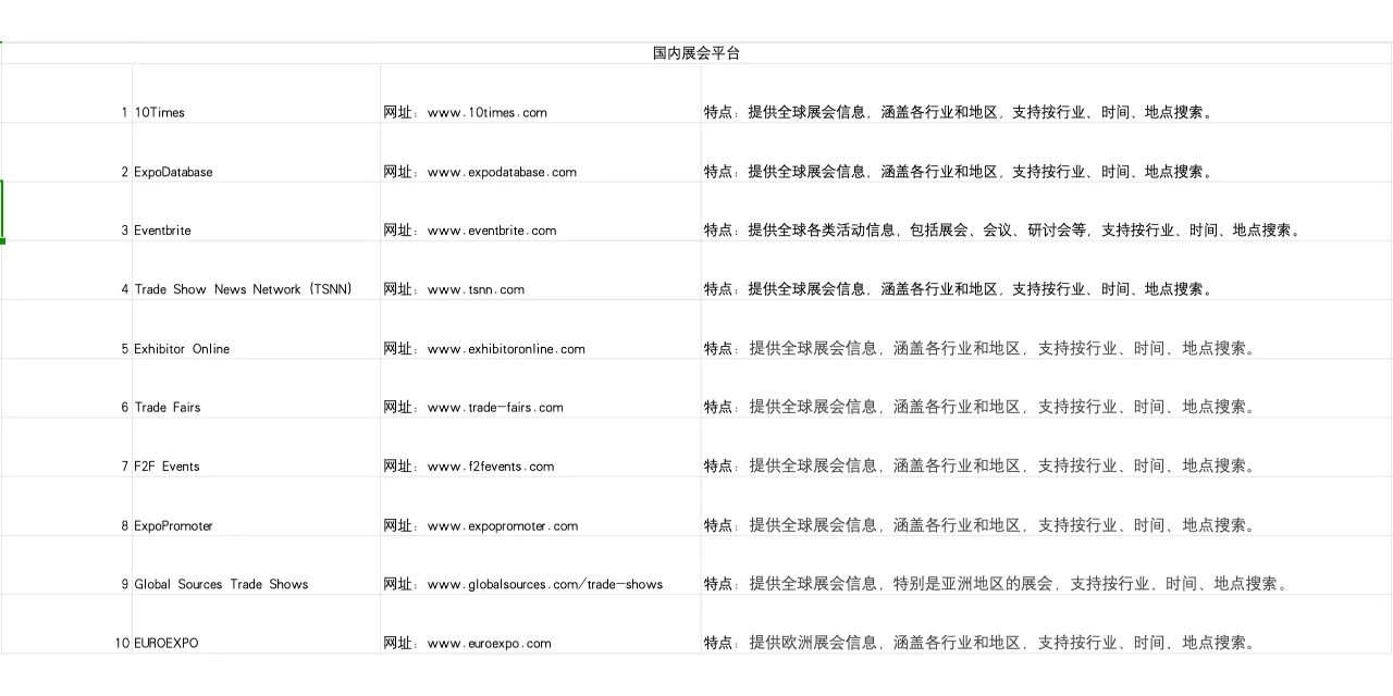 国内外展会平台大盘点