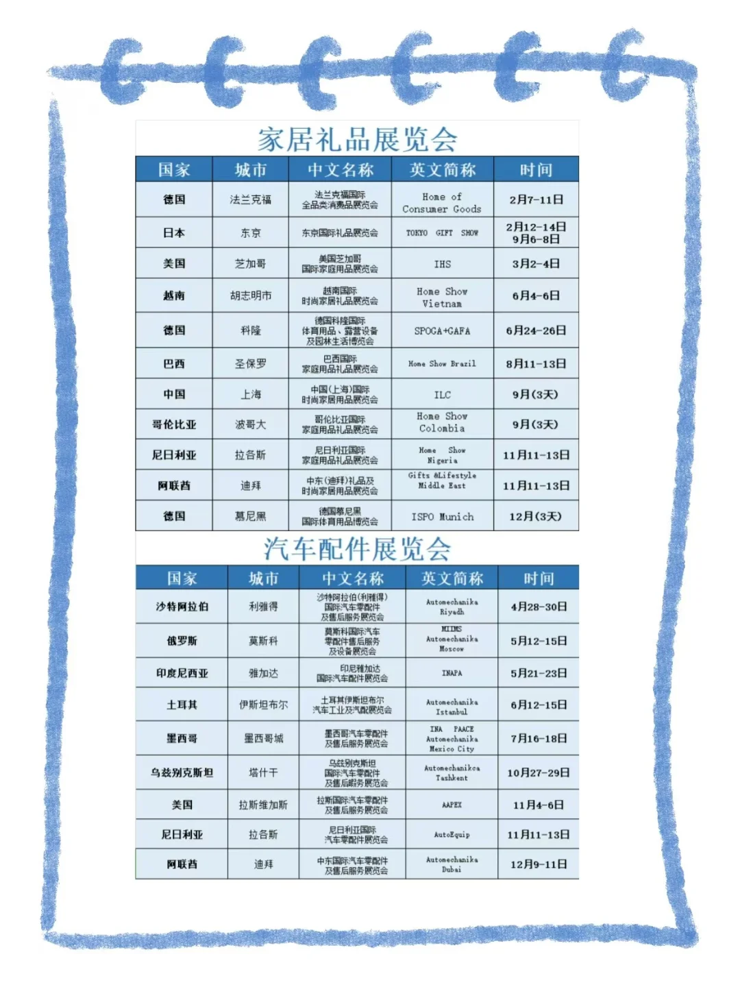 2025年超全的海外展会排期表?
