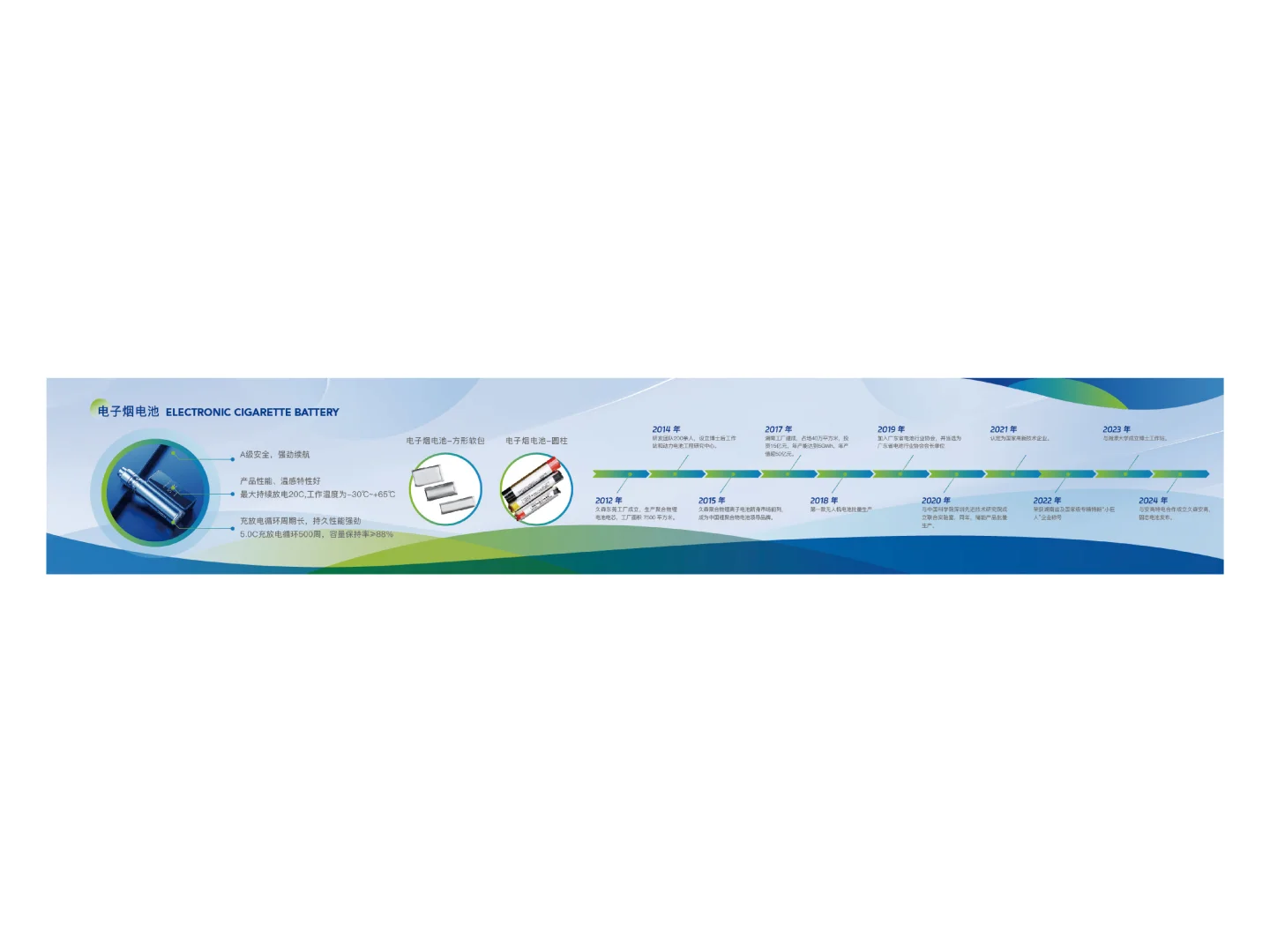 ?科技行业展会设计