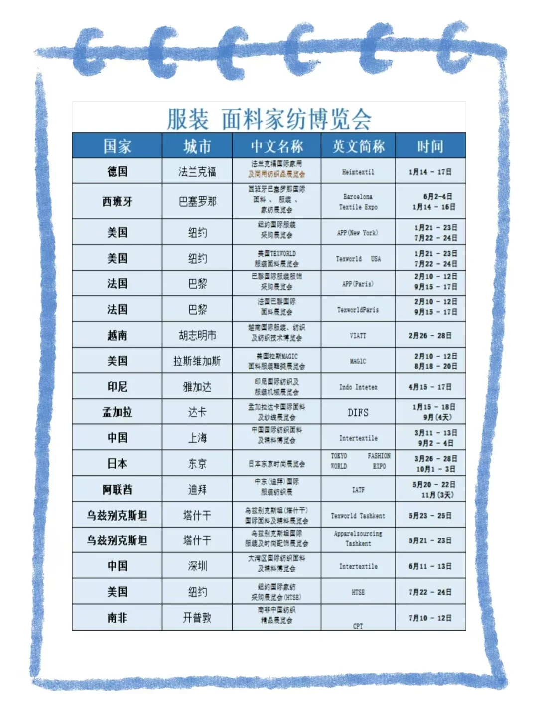 2025年超全的海外展会排期表?