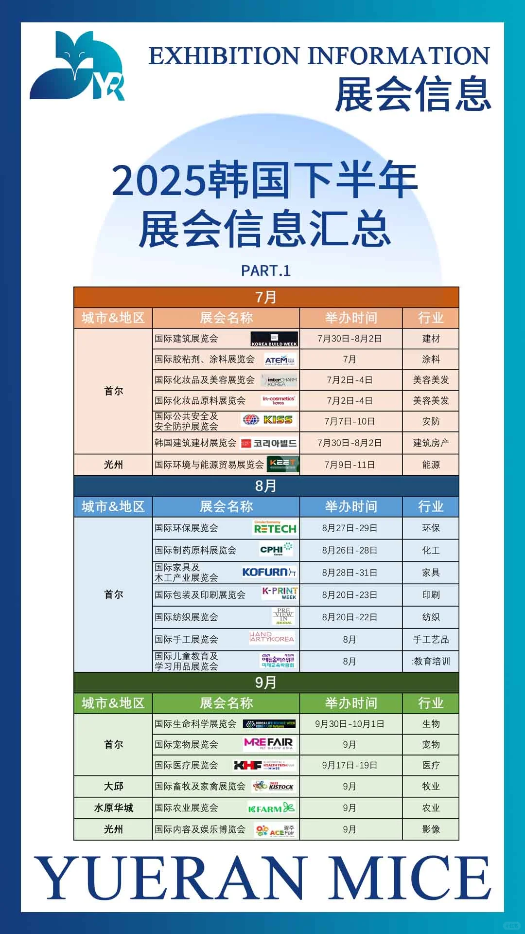 2025韩国下半年展会信息