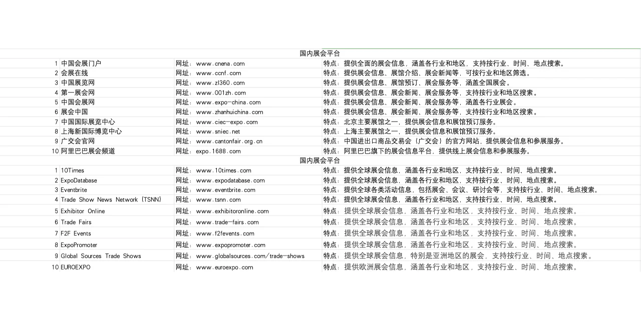 国内外展会平台大盘点
