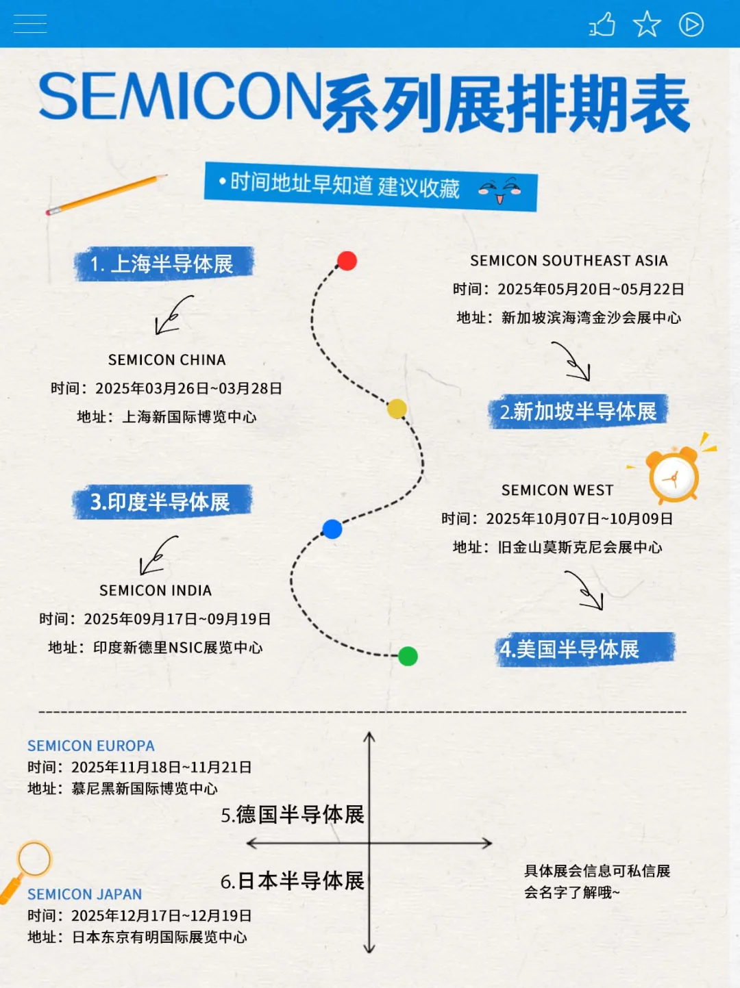 ?【SEMICON系列展2025年展会排期】?