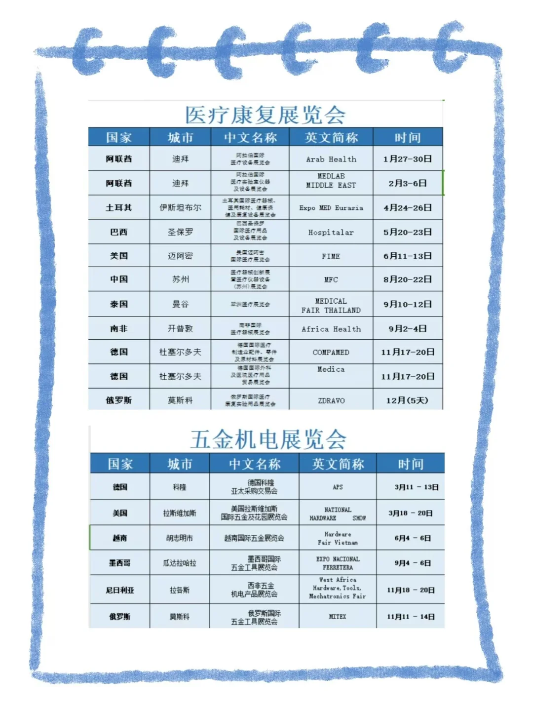 2025年超全的海外展会排期表?