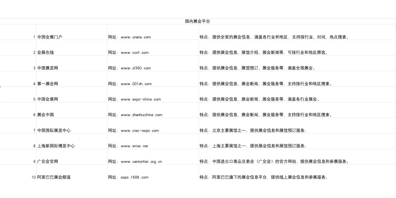 国内外展会平台大盘点