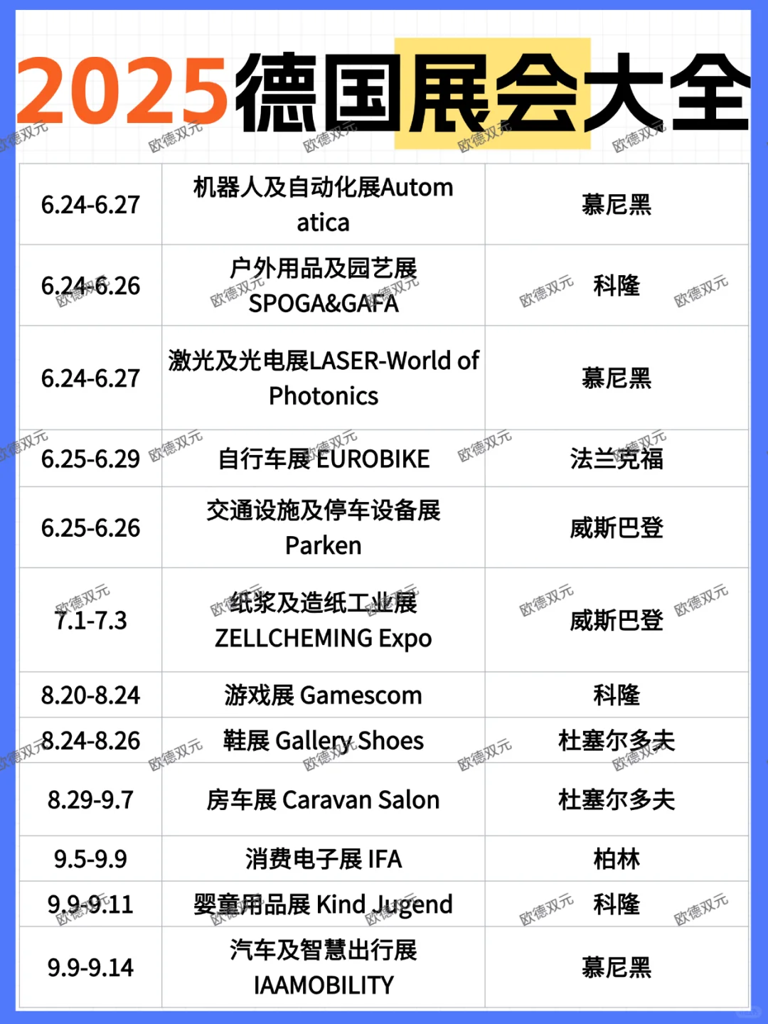 2025德国??展会大全！