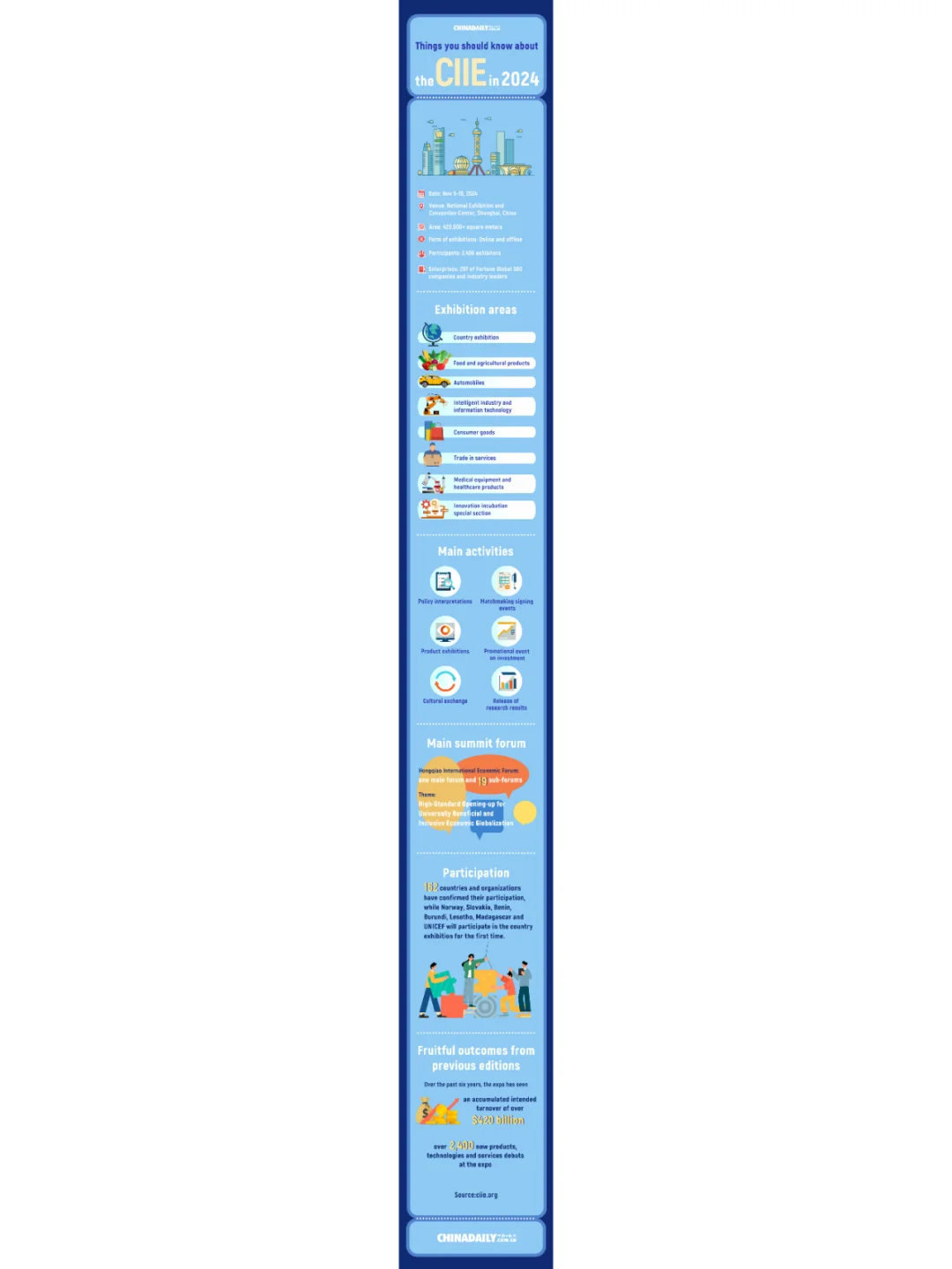 10个有关2024年进博会的知识