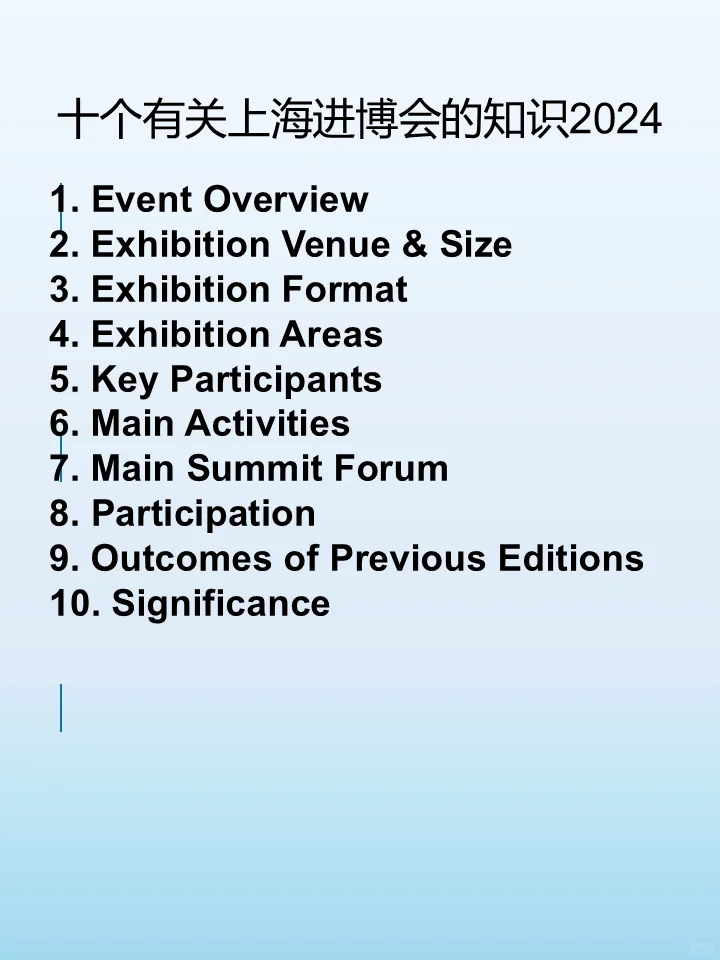 10个有关2024年进博会的知识