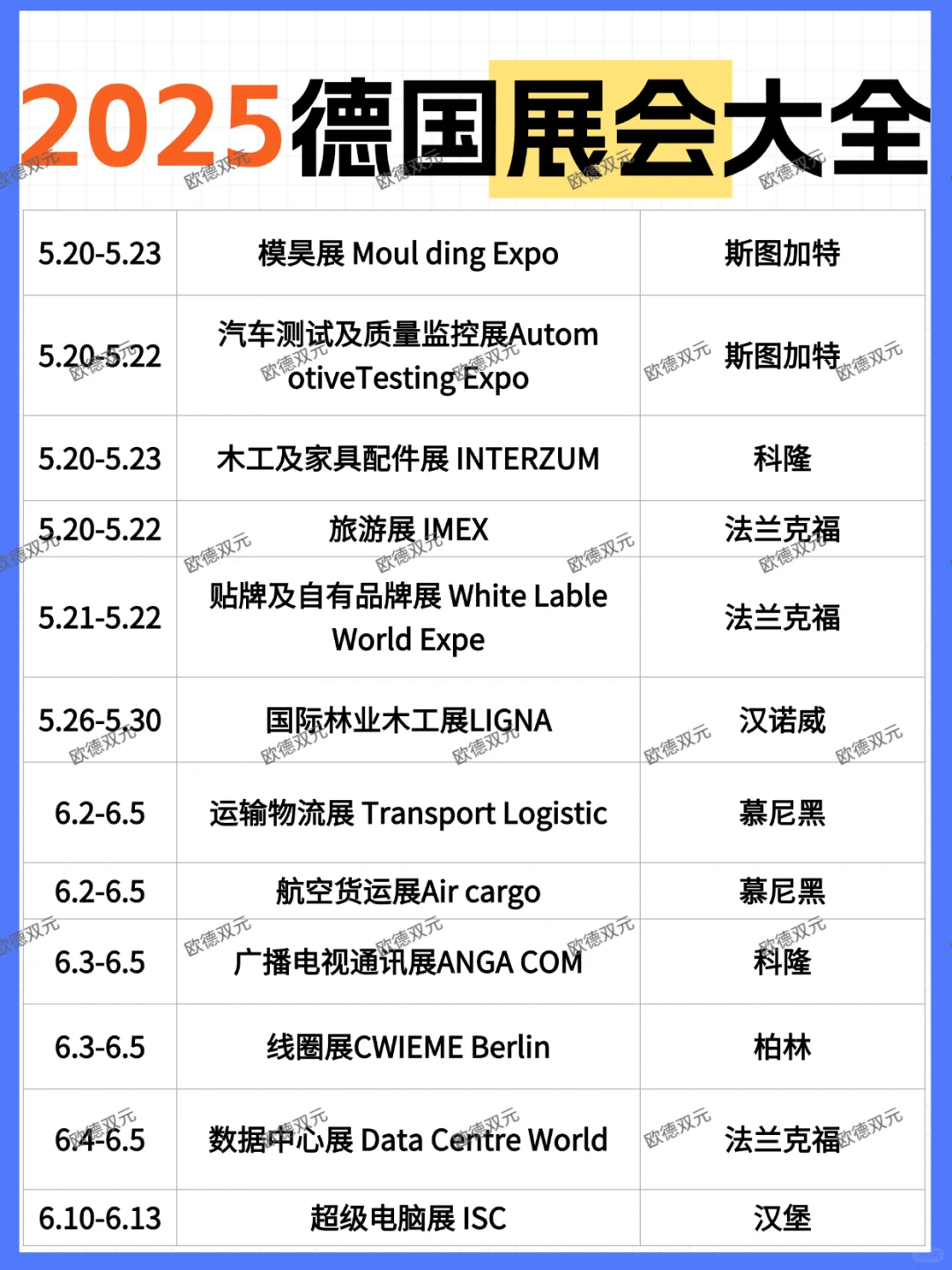 2025德国??展会大全！
