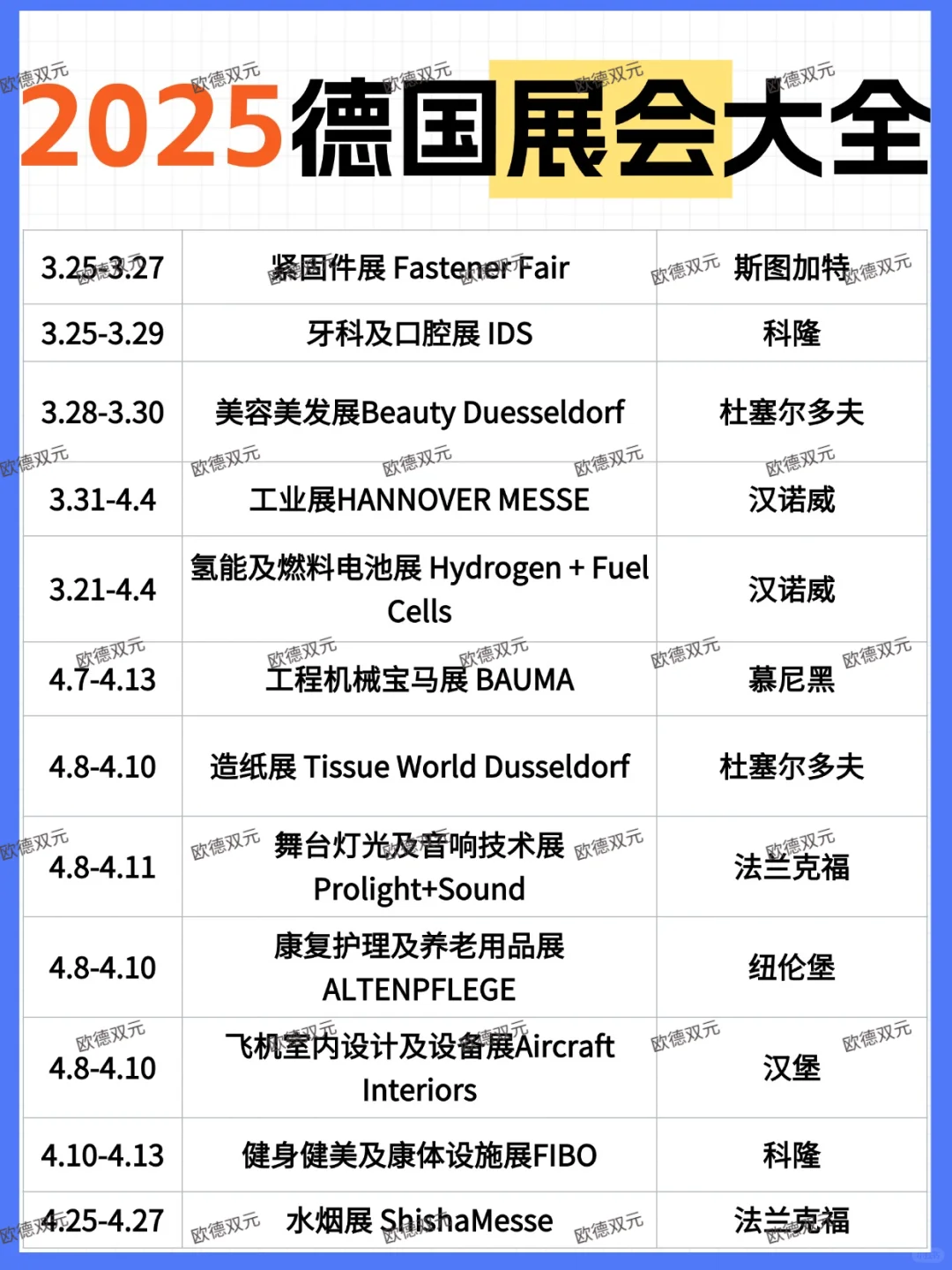 2025德国??展会大全！