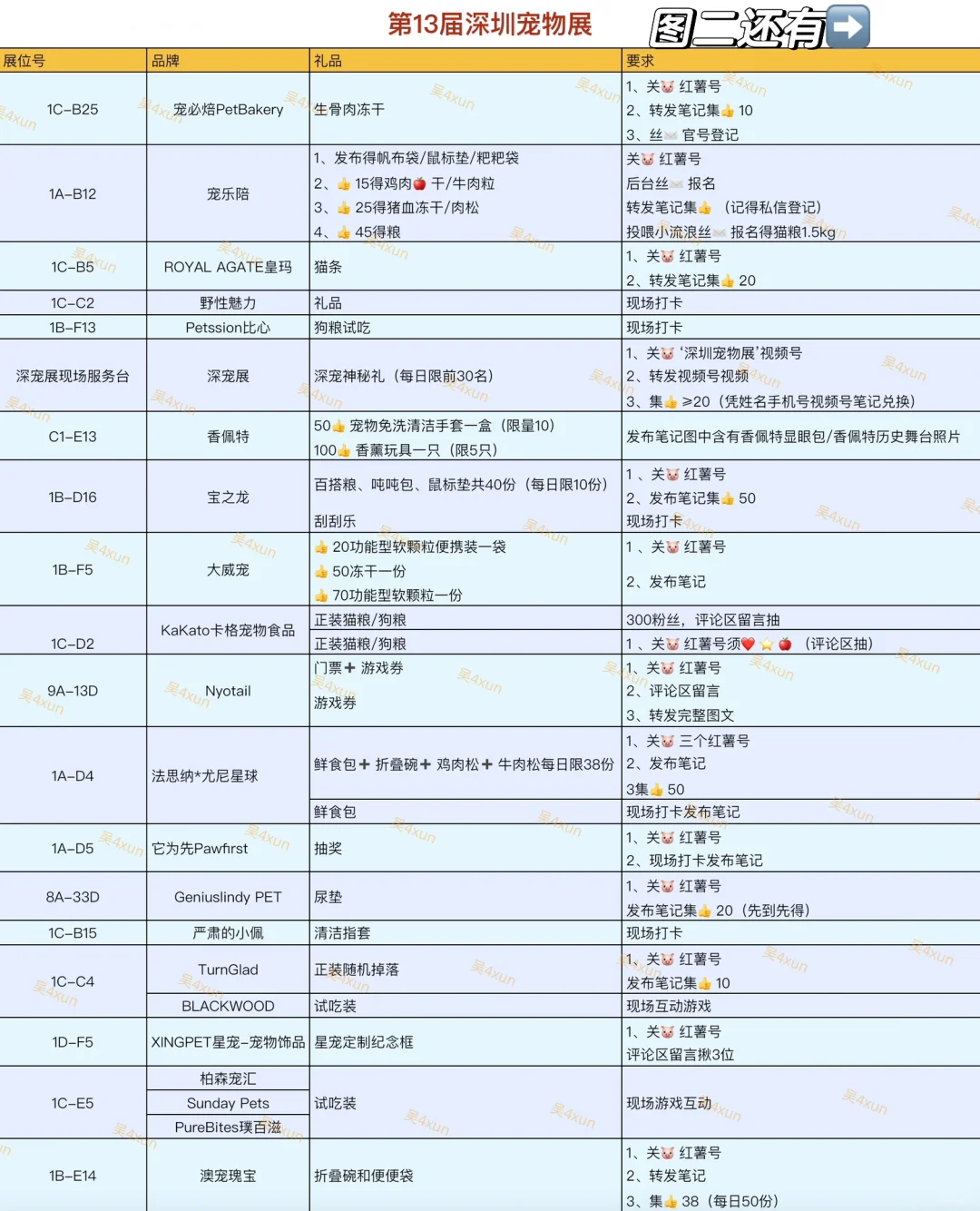 第13届深圳宠物展来咯｜已更新攻略～