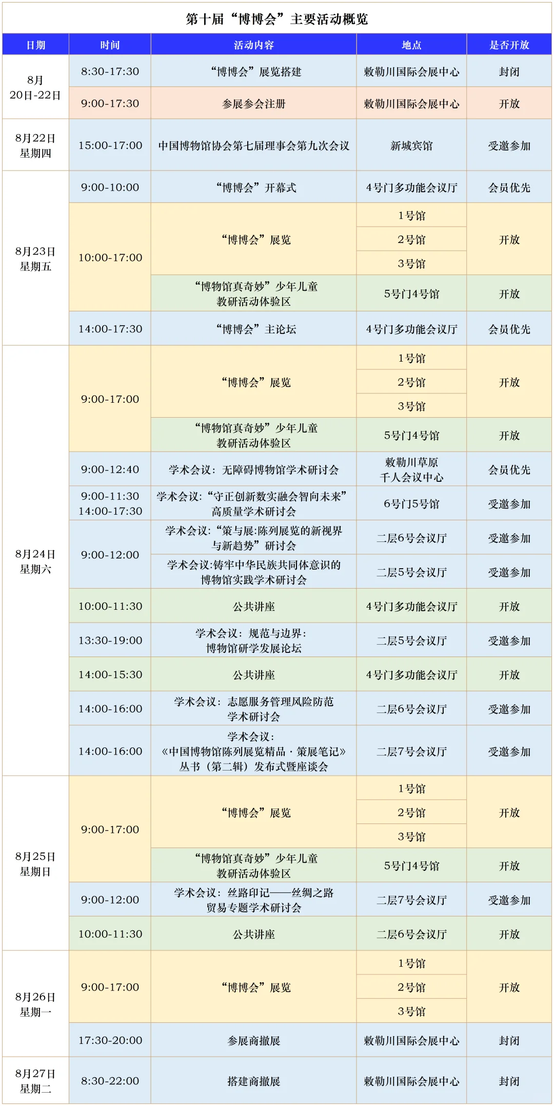 第十届中国博物馆及相关技术与产品博览会