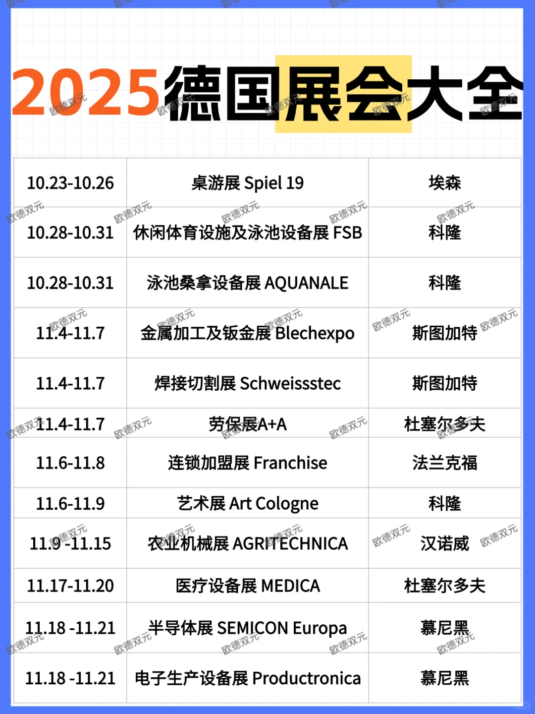 2025德国??展会大全！