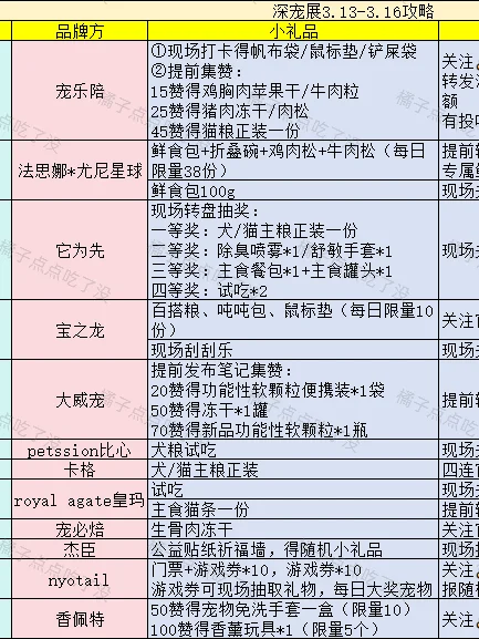 就在下周！深宠展开幕~保姆级攻略已经备好