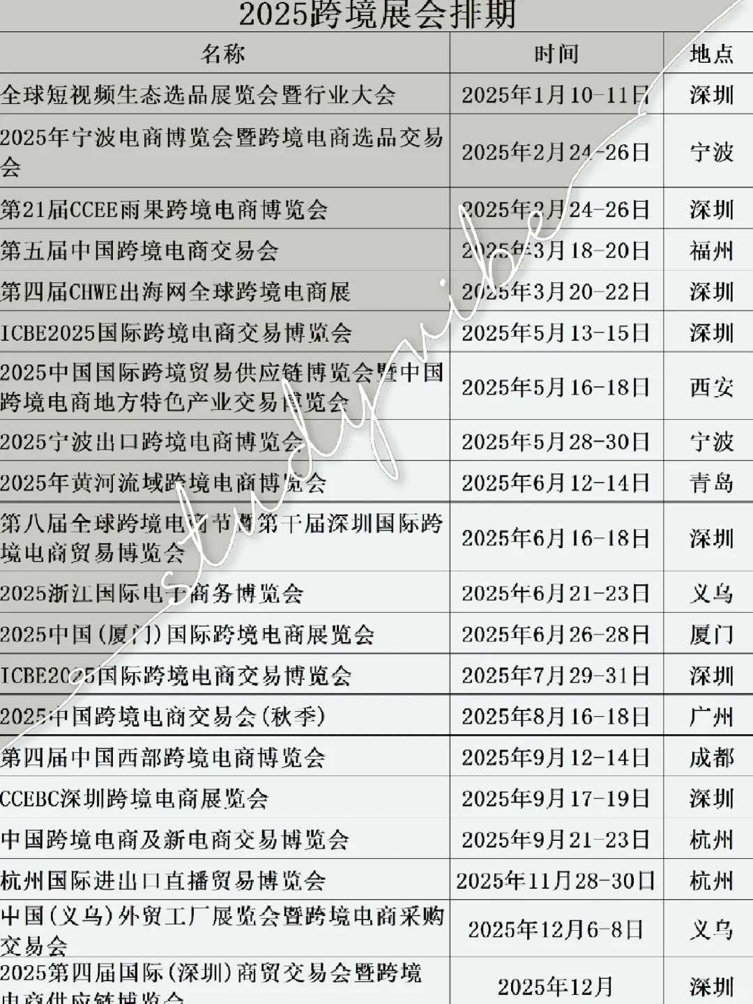 2025年跨境展会排期