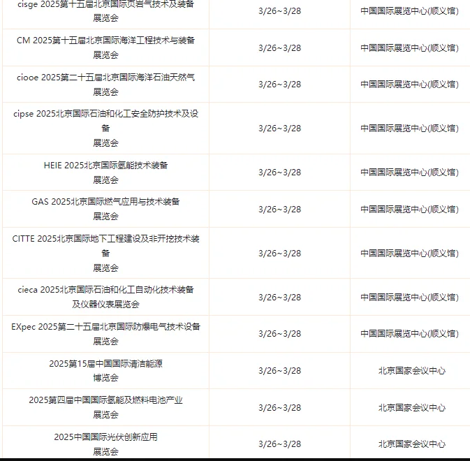 有需要兼职的么？三?️展会一览表