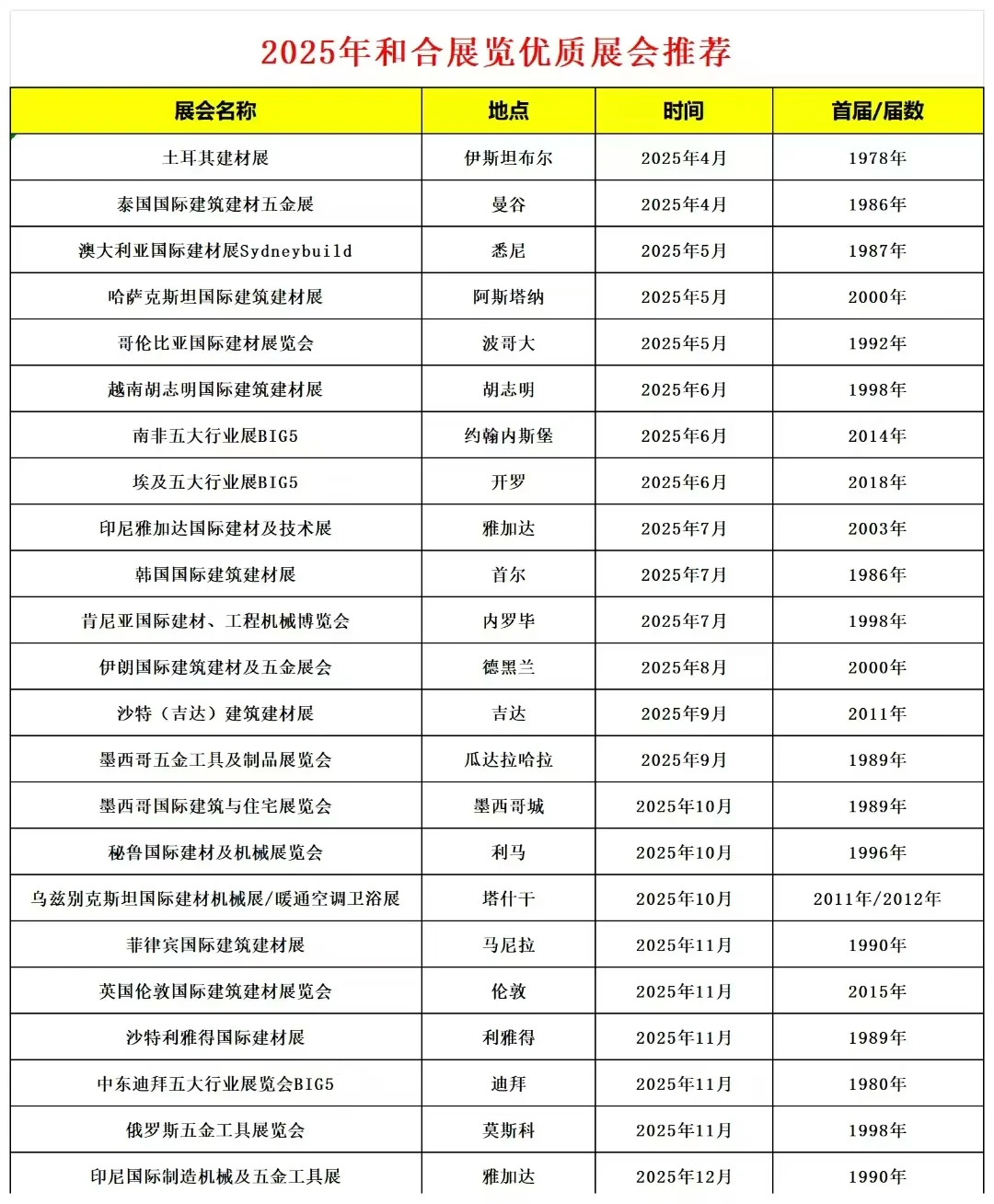 2025年优质展会推荐