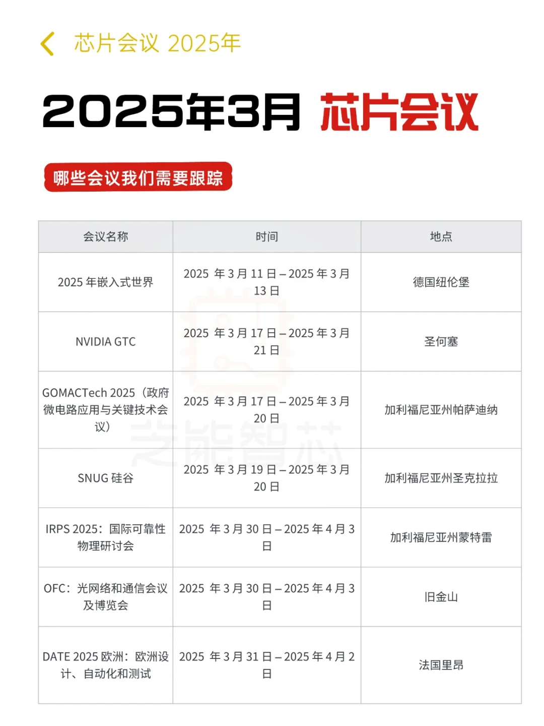 2025年3月全球芯片会议