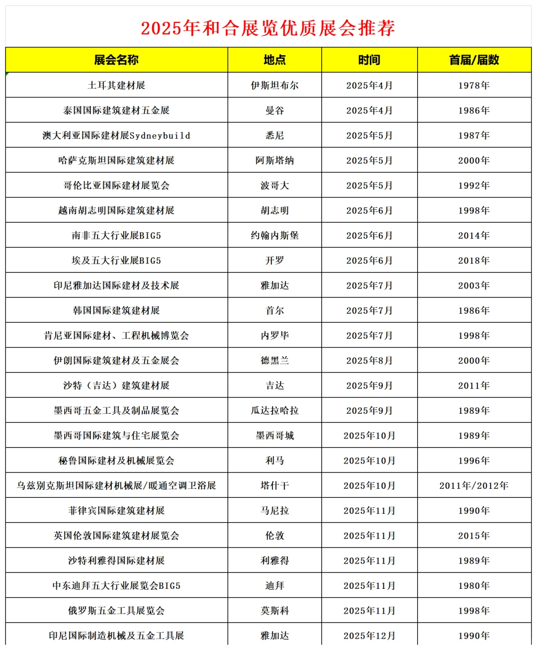 2025国际建材五金类展会推荐