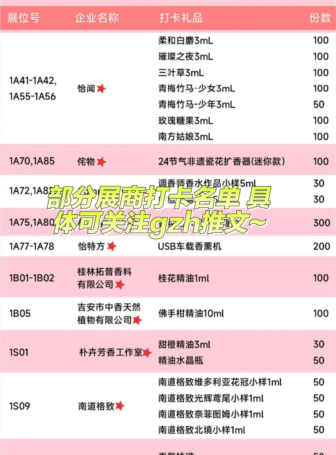 3.10下午有没有姐妹，一起去琶洲香氛展