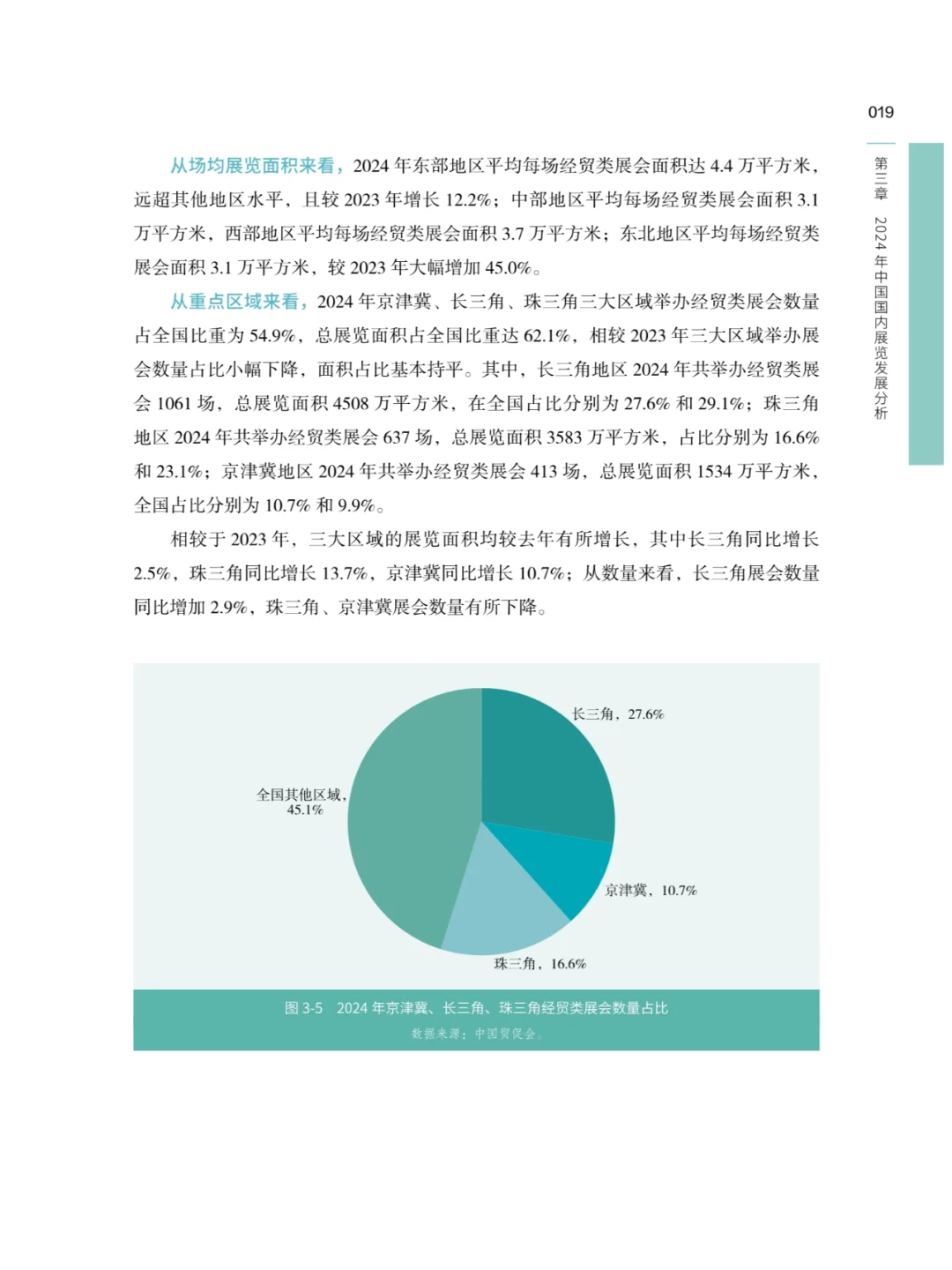 2024中国展览经济发展报告