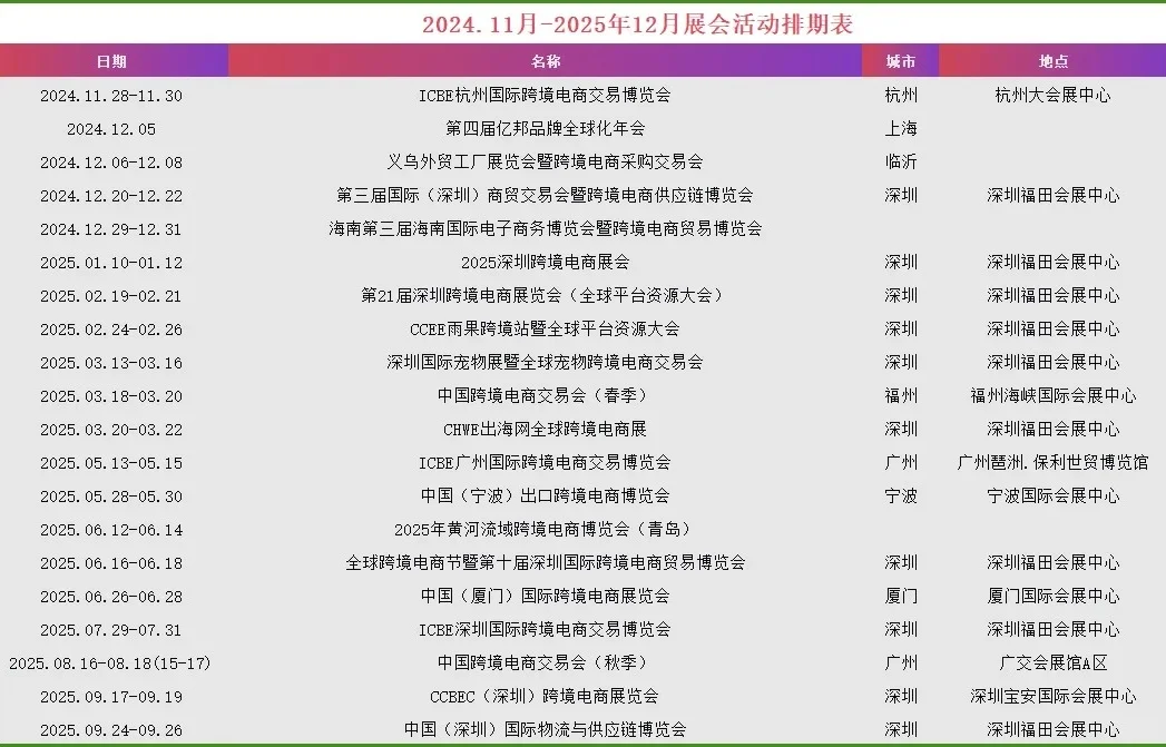 做跨境，不知道怎么开始就先从展会逛起吧