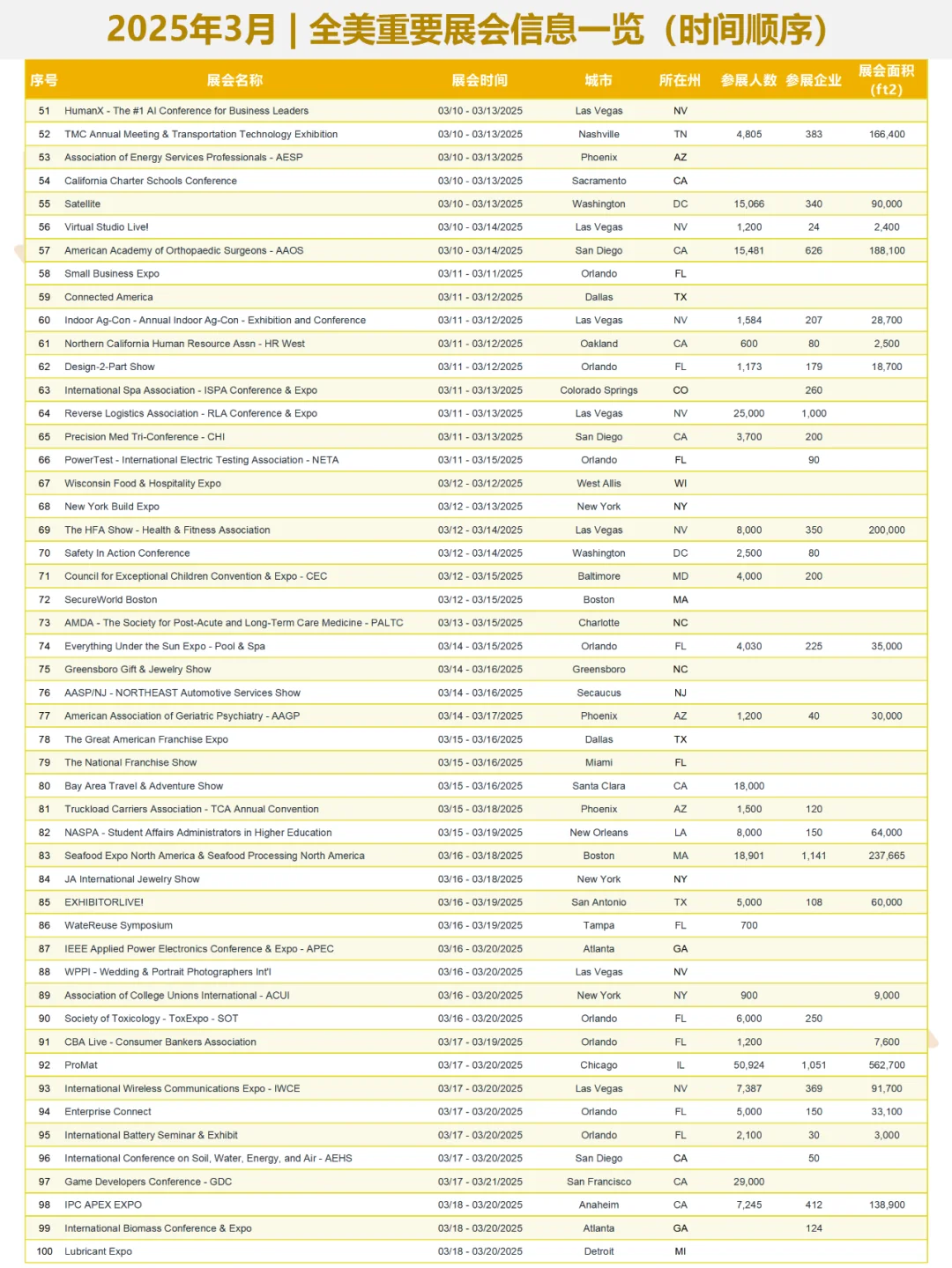 2025年3月 | 全美重要展会信息一览?️