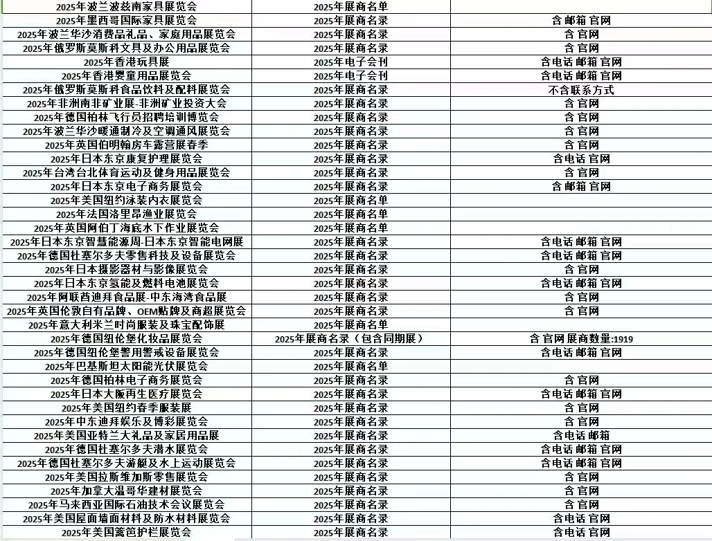 国外展会全球展会 那些你不知道的事
