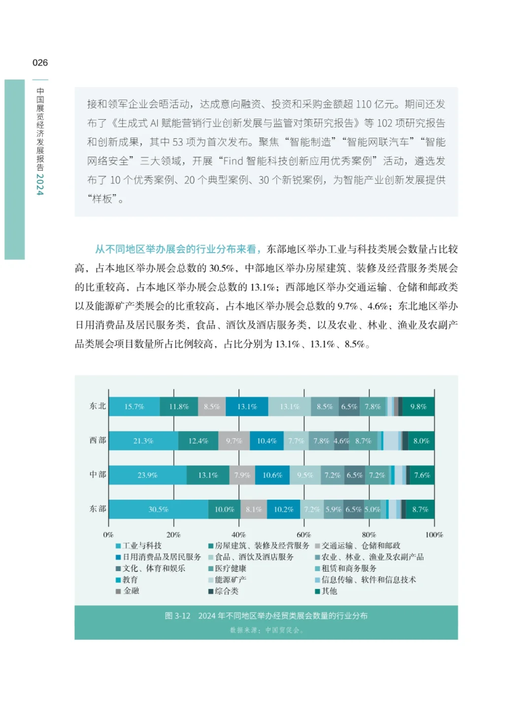 2024中国展览经济发展报告