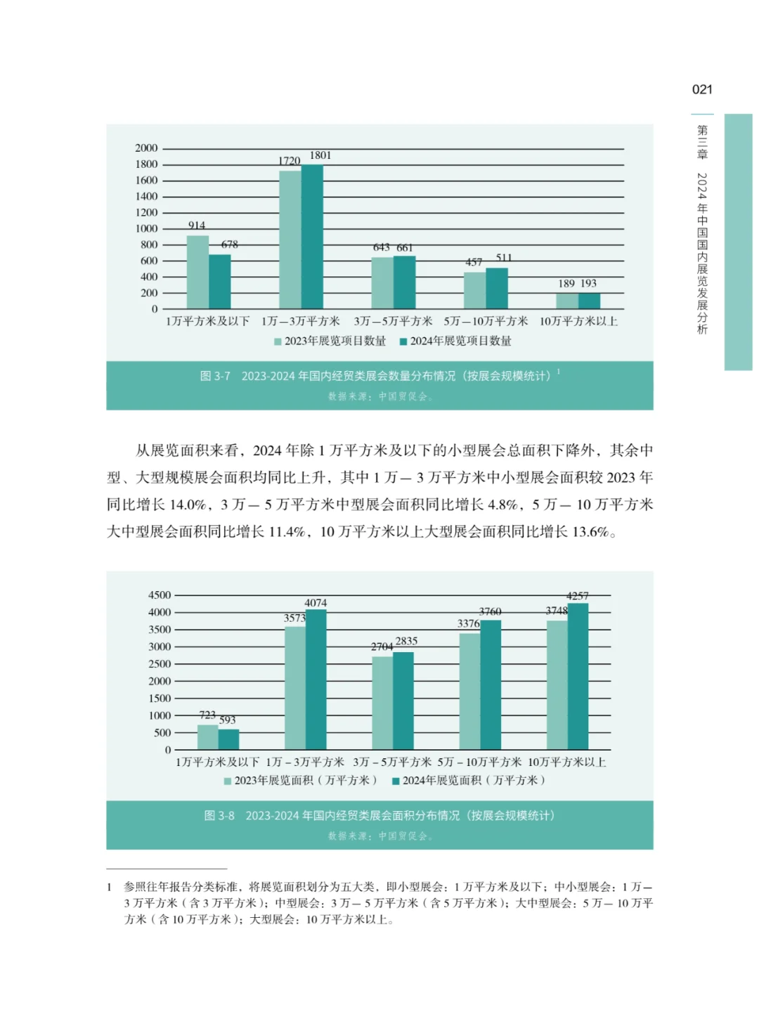 2024中国展览经济发展报告