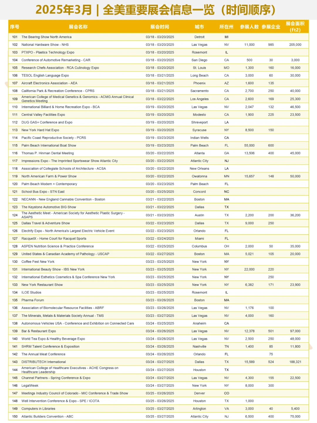 2025年3月 | 全美重要展会信息一览?️