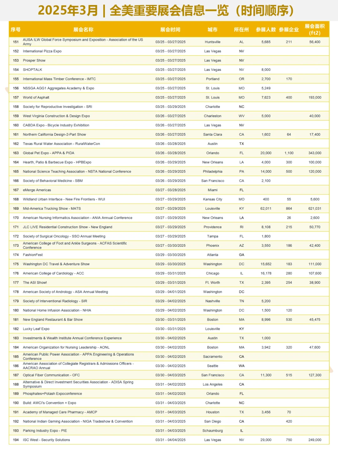 2025年3月 | 全美重要展会信息一览?️