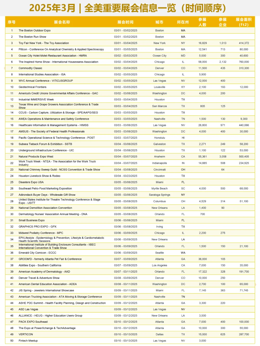 2025年3月 | 全美重要展会信息一览?️
