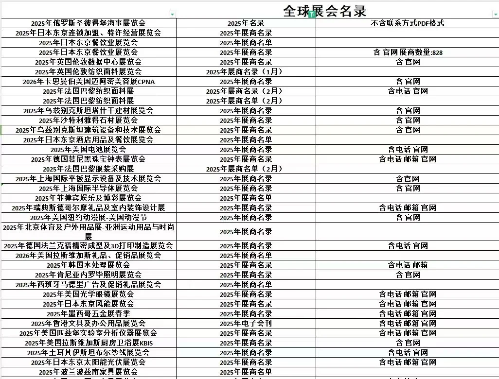 国外展会全球展会 那些你不知道的事