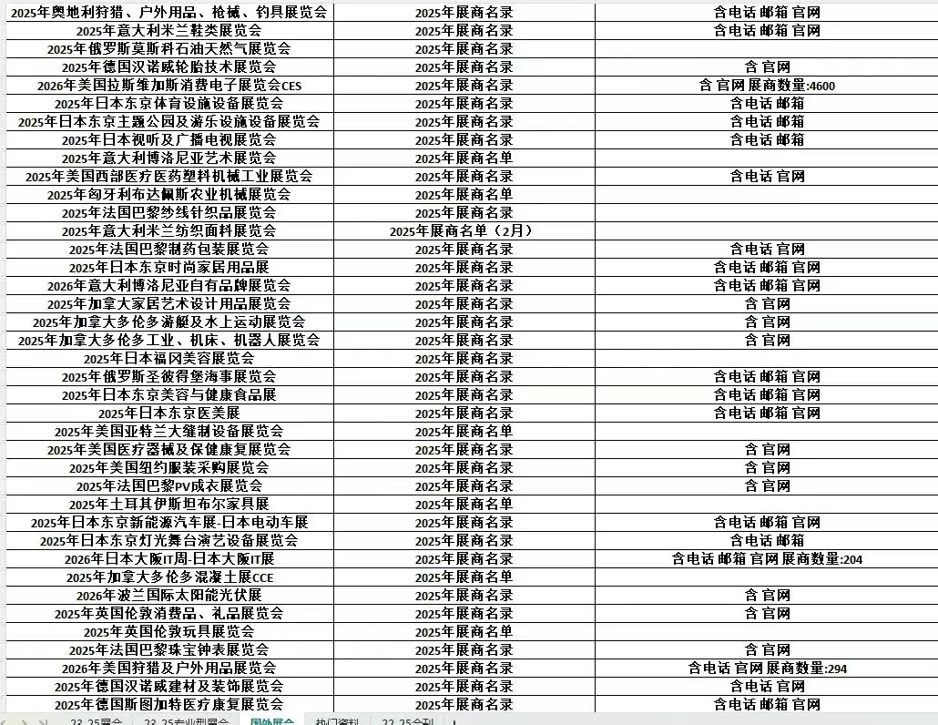 国外展会全球展会 那些你不知道的事