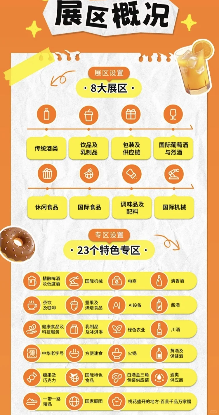 糖酒会会场展预告及攻略