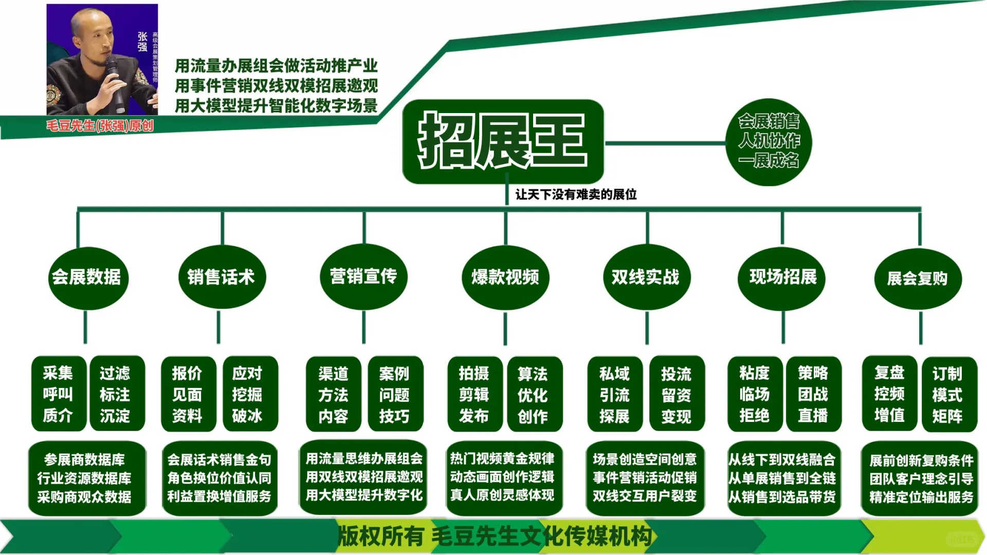 会展九客营销毛豆先生