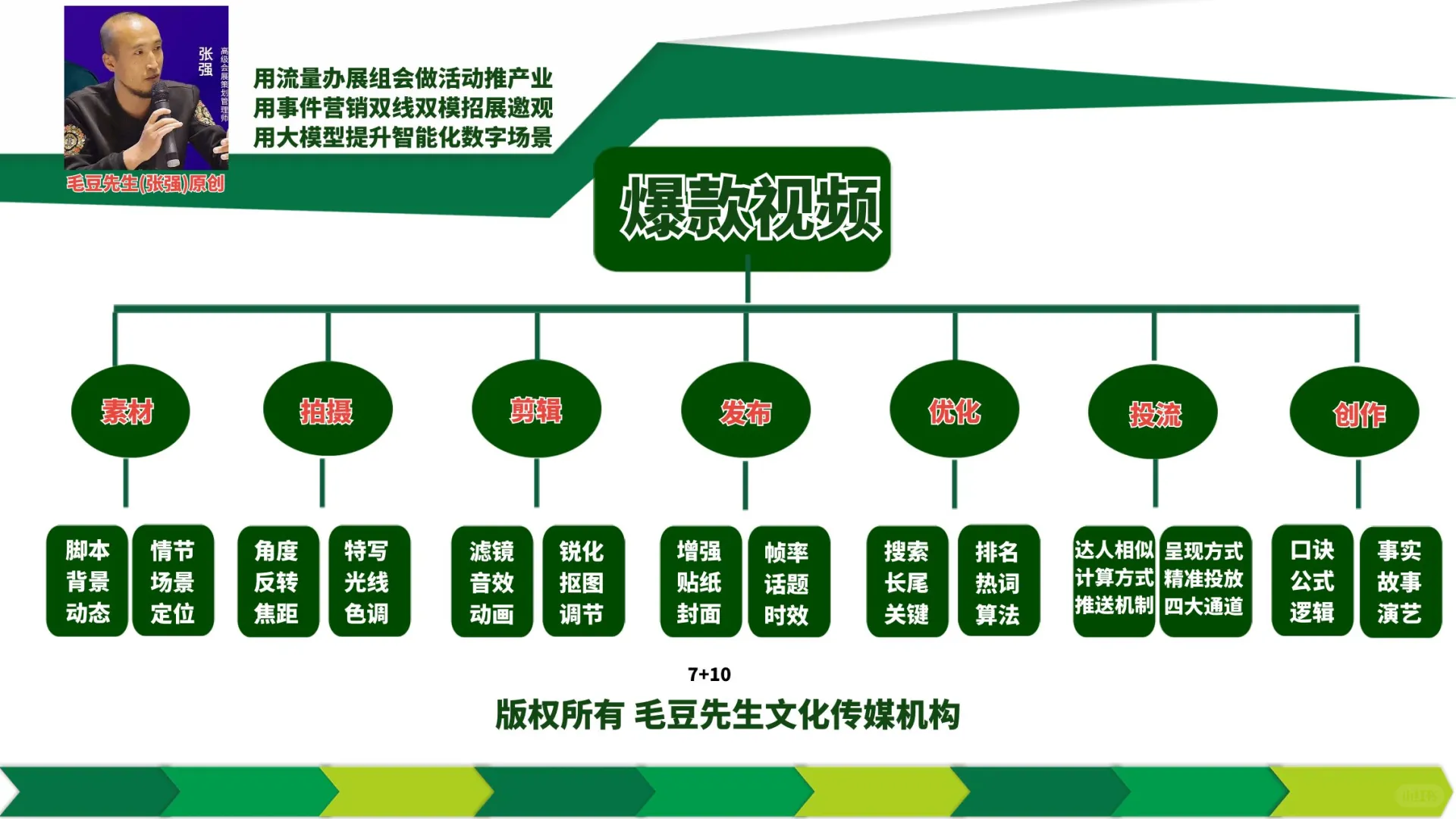 会展九客营销毛豆先生