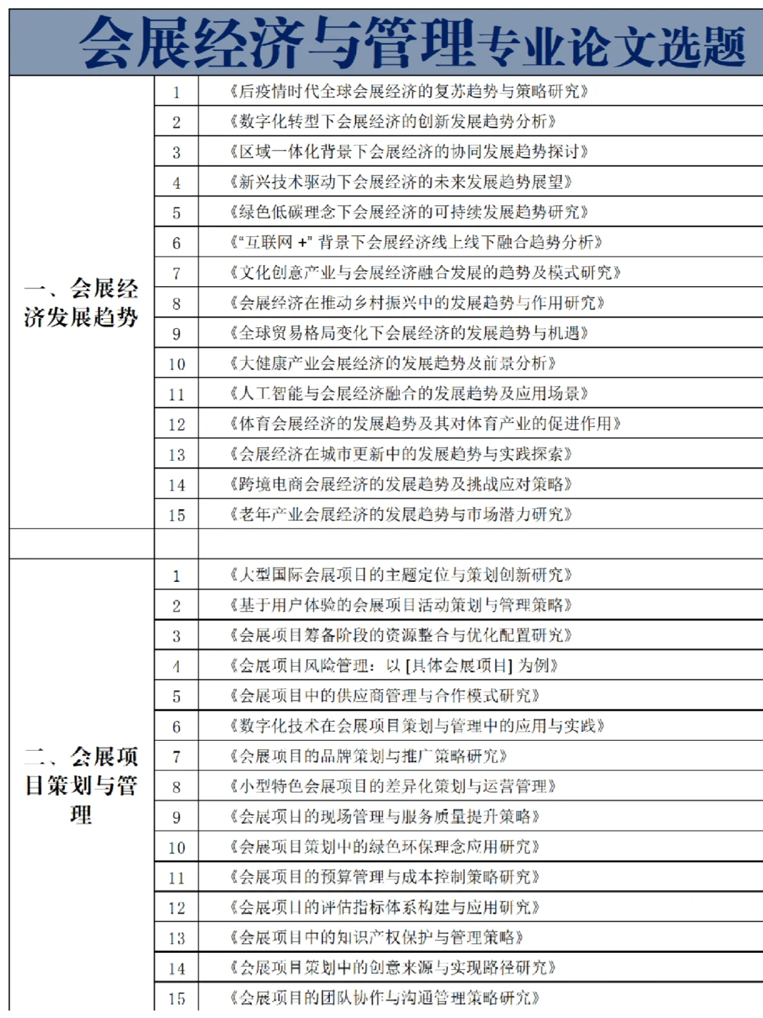 拜托??会展经济与管理的宝都刷到啊啊