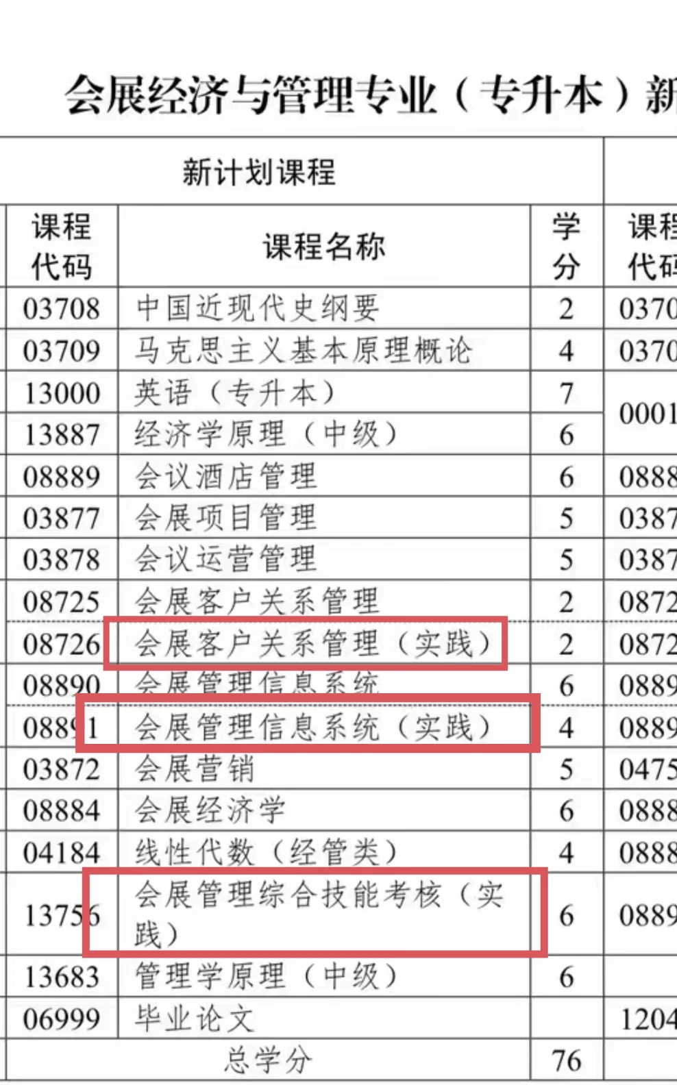 济南大学会展经济与管理专业自考本